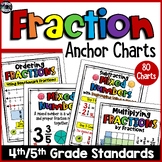 Fraction Anchor Chart Posters with Decimals for 4th and 5th Grade