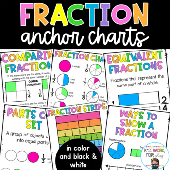 Preview of Fraction Anchor Charts