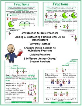 Preview of Fraction Anchor Charts/ Student Handouts