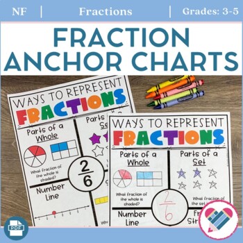 Preview of Fraction Anchor Charts and Posters