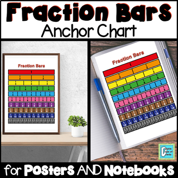 Preview of Equivalent Fraction Bars Anchor Chart Interactive Notebooks Posters