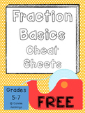 Fraction Basic Operations and Comparing CHEAT SHEETS!