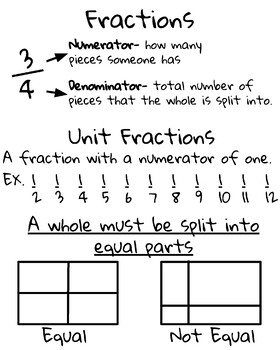 Preview of Elementary Mathematics Anchor Charts: The Basics of Fractions