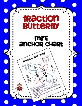 Preview of Fraction Butterfly Mini Anchor Chart