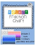 Fraction Chart