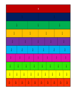 Preview of Fraction Chart