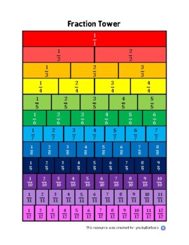 Preview of Fraction Chart Towers up to Twelves in Colour