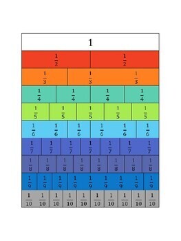 Fraction Chart 1 16
