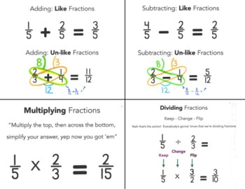 Preview of Fraction Cheat Sheet