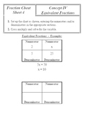 Fraction Cheat Sheets