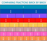 Fraction Comparison Lesson Plan with Hands-on Easel Activity