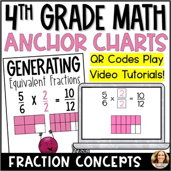 Preview of Fraction Concepts Anchor Charts - DIGITAL AND PRINTABLE - 4th Grade Math