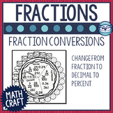 Fraction Conversions Pizza Activity