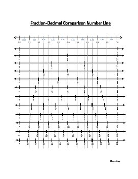 Preview of Fraction Decimal Comparison Number Line