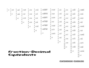 Preview of Fraction Decimal Equivalents - PP