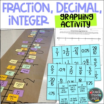 Preview of Fraction, Decimal, Integer Number Line Graphing Activity