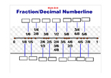 Fraction Decimal Numberline Drill