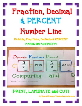 Preview of Fraction Decimal & PERCENT Number Line - Distance Learning- Hands-On