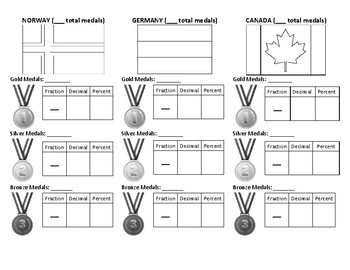 Preview of Fraction/Decimal/Percent Conversion Olympics Activity