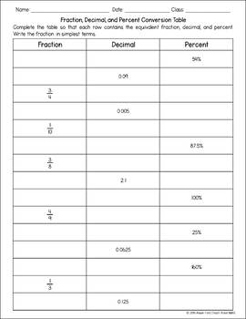 Fraction, Decimal, Percent Converstion Table With Student Reference Sheet