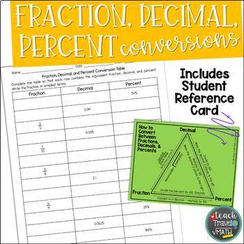 Preview of Fraction, Decimal, Percent Converstion Table with Student Reference Sheet