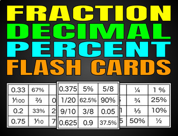 Preview of Fraction, Decimal, Percent *Editable* Flashcards