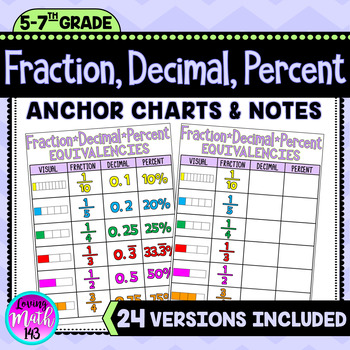 Preview of Fraction Decimal Percent Equivalencies Anchor Chart Poster and Interactive Notes