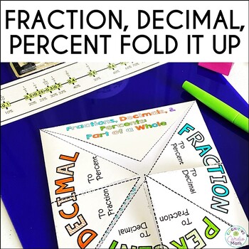 Preview of Converting Fractions, Decimals, and Percents Fold it Up