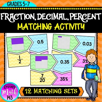 Preview of Fraction Decimal Percent and Model Equivalencies Matching Activity