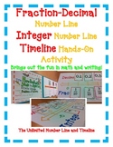 Fraction Decimal Percent & Integer Number Line &Timeline|4
