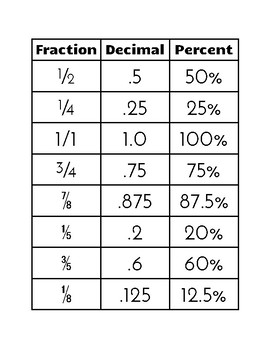 Preview of Fraction/Decimal/Percent Matching Cards