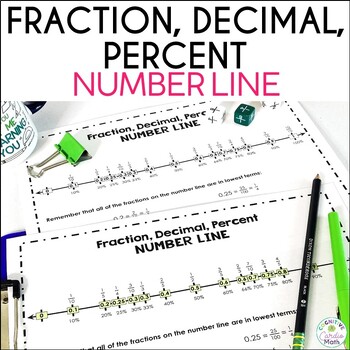 Preview of Converting Fractions, Decimals, Percents Number Line