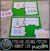 Fraction, Decimal, Percent & Number Line Puzzles