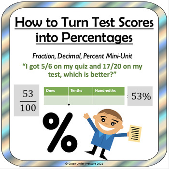 Preview of Fraction, Decimal, Percentage Mini Unit: Percentage Project for Grades 5-7