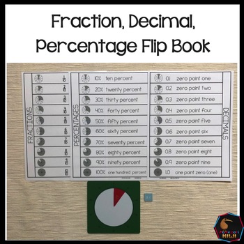 Preview of Fraction Decimal Percentage flip book