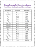 Fraction, Decimal, and Percent Conversion Chart and Quizze