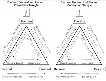 Preview of Fraction, Decimal and Percent  Conversion Triangle Notes