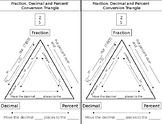 Fraction, Decimal and Percent  Conversion Triangle Notes