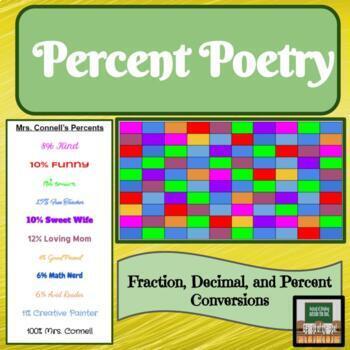 Preview of Fraction, Decimal, and Percent Conversions - Projects - Middle School Math