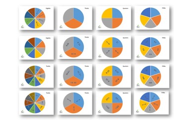 Preview of Fractions Decimals and Percentage Wheels | Math Posters | Compare & Convert