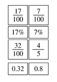 Fractions, Decimals & Percentages Cards