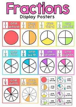 Preview of Fraction Display Posters