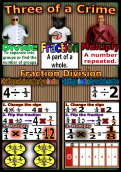 Preview of Fraction - Division and Multiplication Anchor Chart