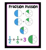 Dividing Fractions Poster
