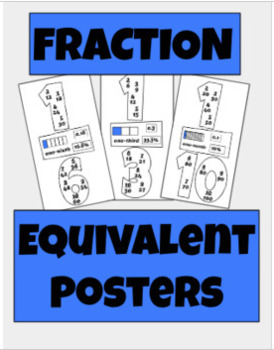 Preview of Fraction Equivalency Posters