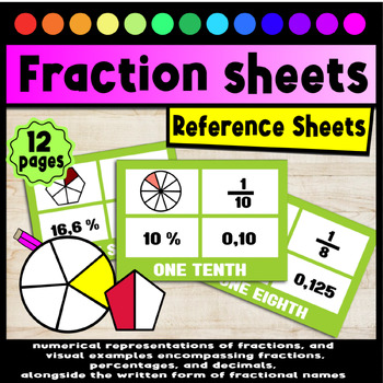 Preview of Fraction Essentials Reference sheets