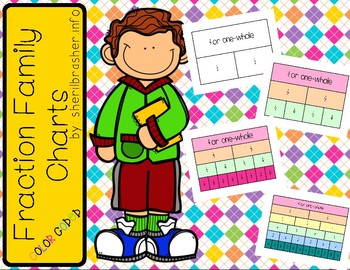 Preview of Fraction Families Charts | Color-Coded | Math Fluency & Number Sense