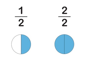 Preview of Fraction Flashcards A5 (28 cards with fraction and picture)