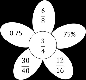 Preview of Fraction Flowers (Percent, Decimal, and Fraction Conversions)