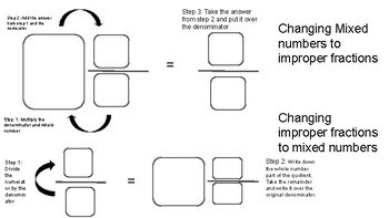 Preview of Fraction Graphic Organizers